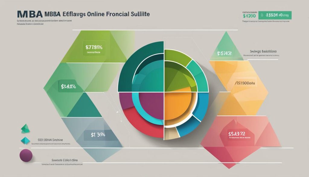 affordability of online MBA programs